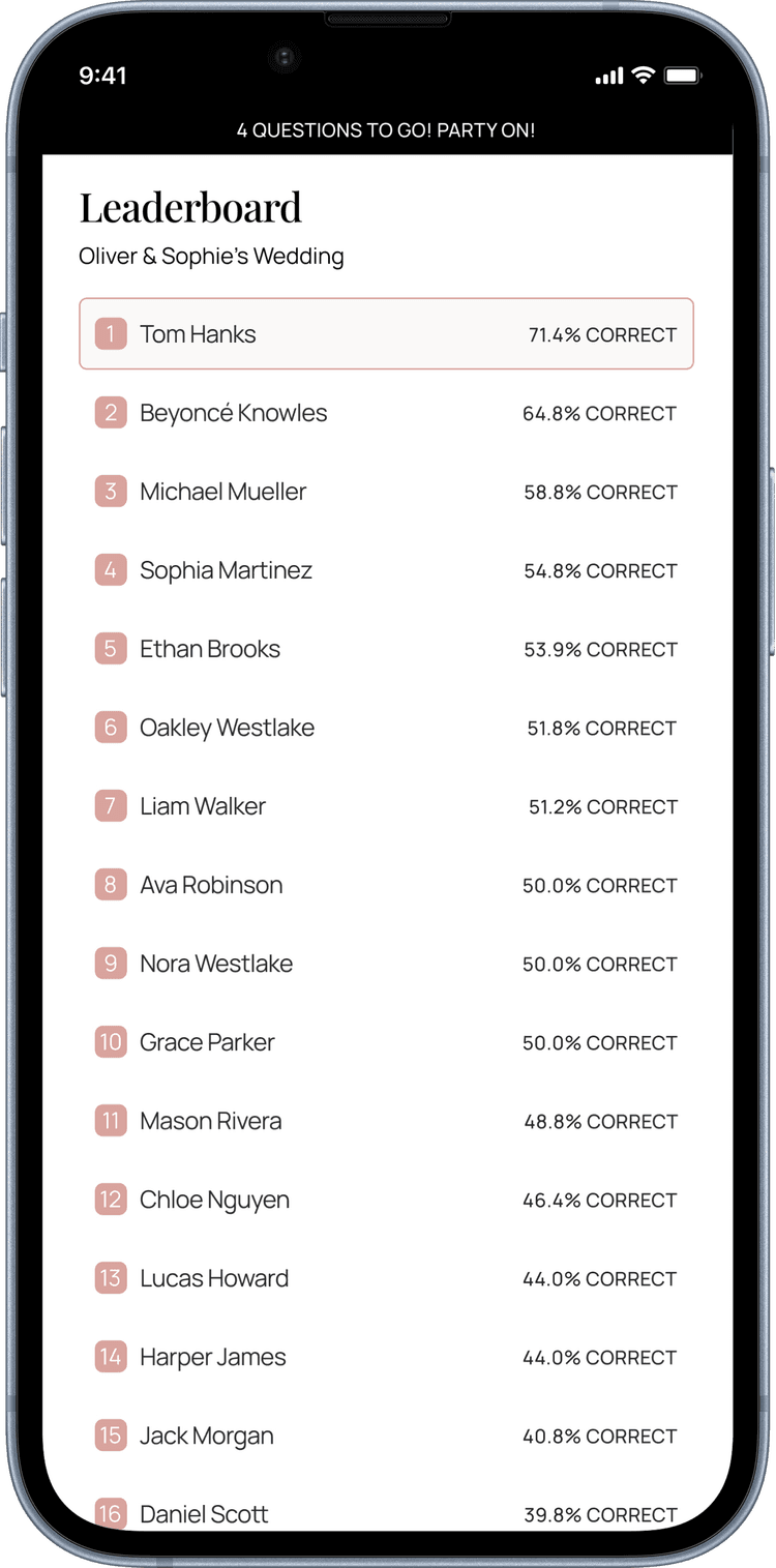 Live leaderboard showing real-time game results